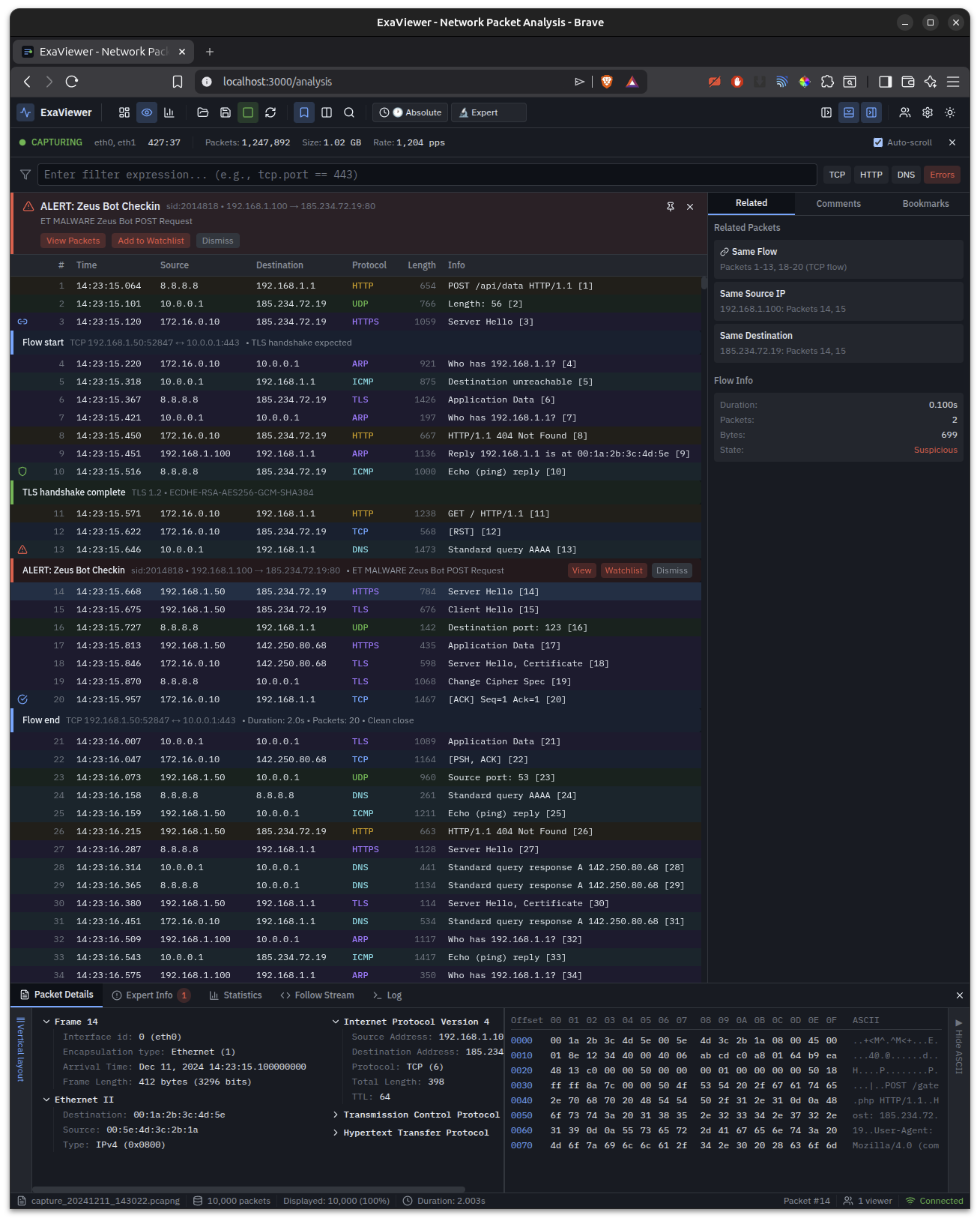 ExaViewer packet analysis showing Zeus Bot C2 detection with inline IDS alerts, flow markers, and protocol-colored packet list