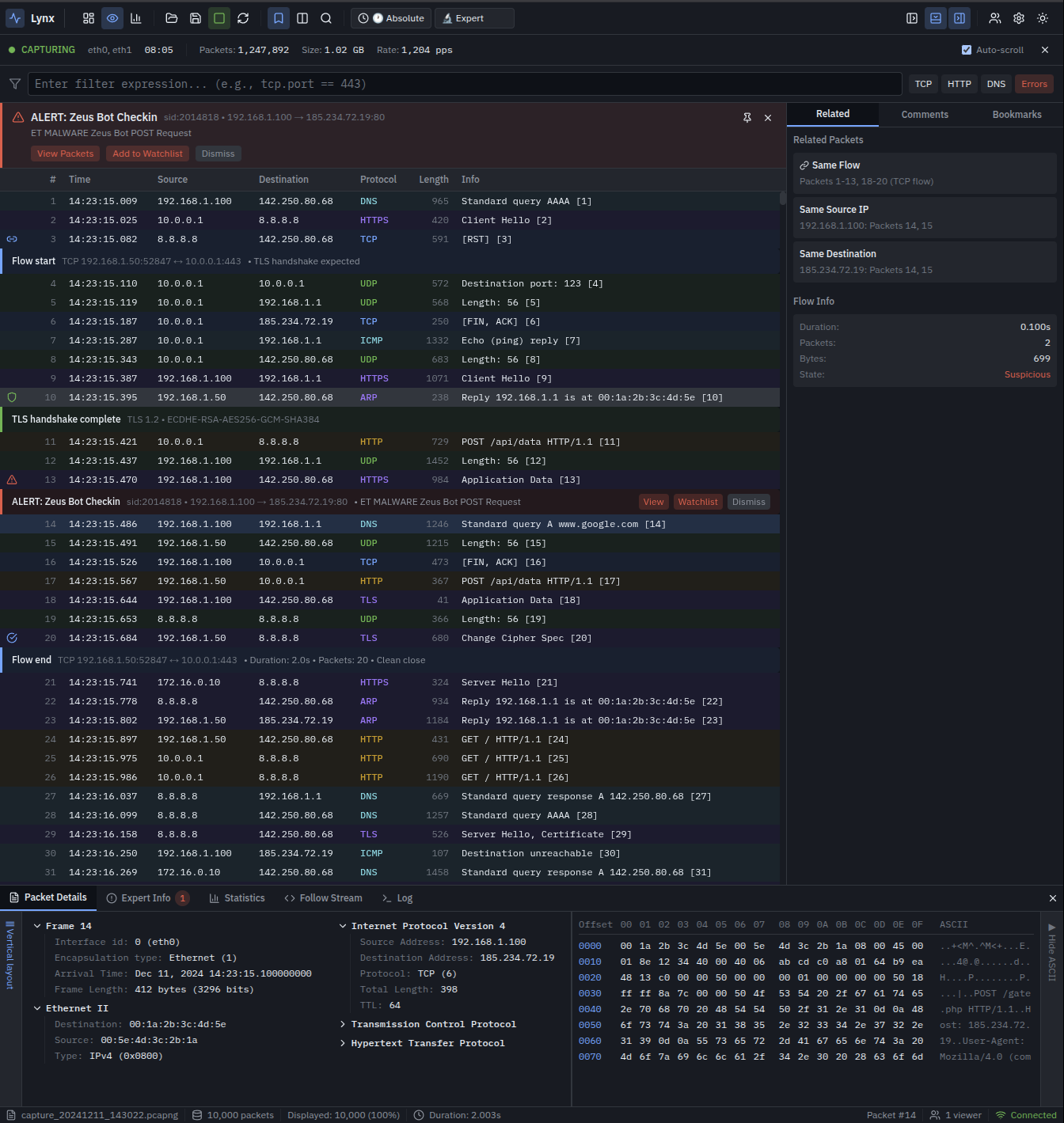 Lynx packet analysis showing Zeus Bot C2 detection with inline IDS alerts, flow markers, and protocol-colored packet list